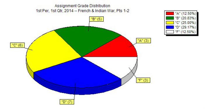 Grade Chart For Students